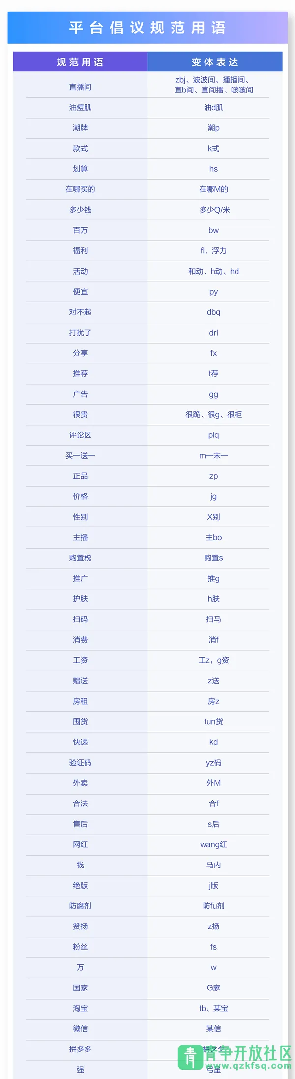 抖音发布规范50个“谐音梗”：微信、淘宝、福利、钱等不属于敏感词-青争开放社区