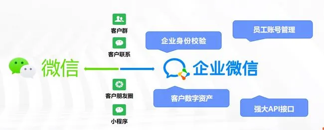 手把手教你把普通微信群转为企业微信群-青争开放社区