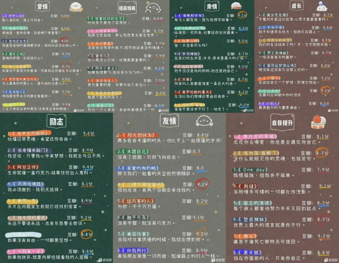 分享豆瓣高评分电影合集-青争开放社区
