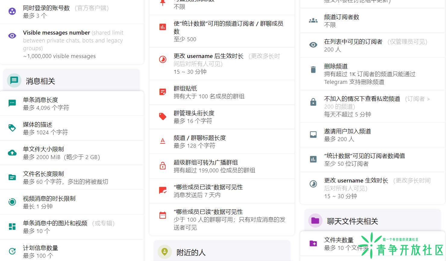 图片[2]-一份电报规则指南Telegram 限制大全-青争开放社区