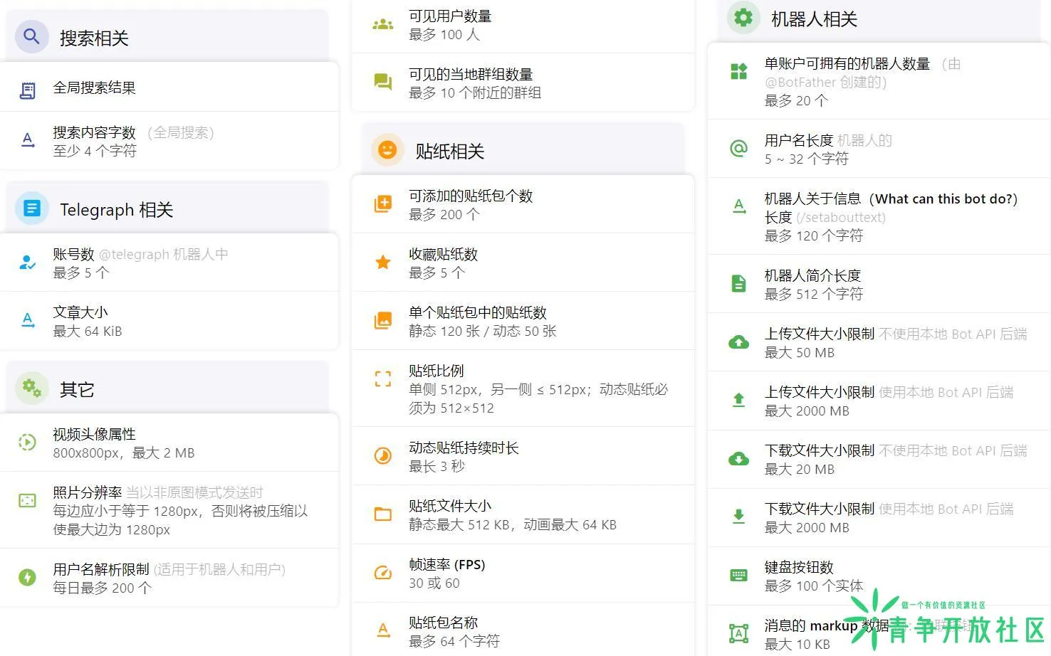 图片[3]-一份电报规则指南Telegram 限制大全-青争开放社区