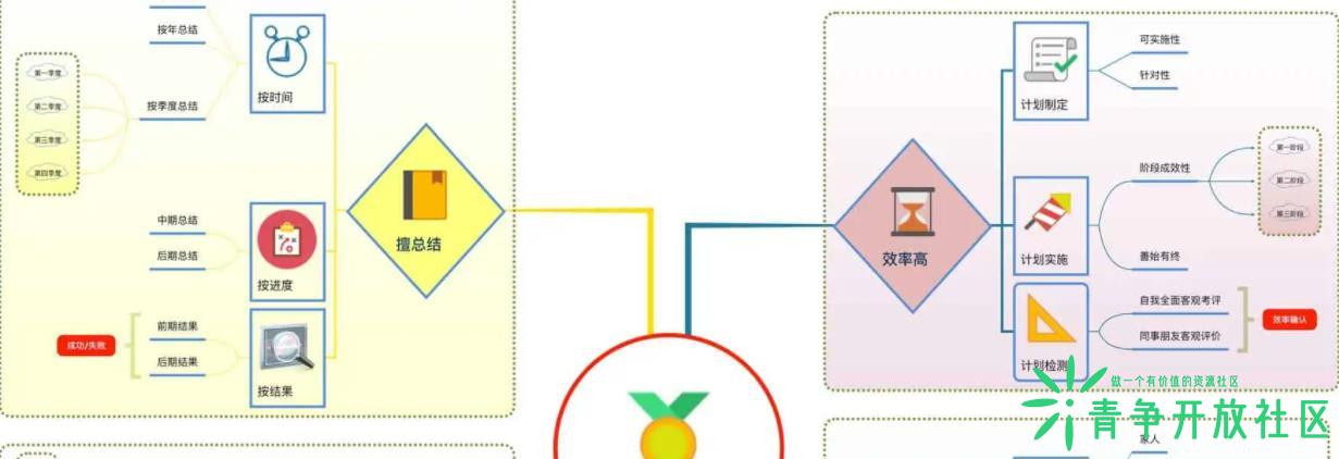 图片[2]-Mindmap Gallery 高质量思维导图集合-青争开放社区