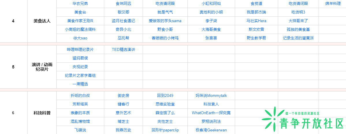 图片[2]-哔哩哔哩B站公示优秀UP主名单 340+-青争开放社区
