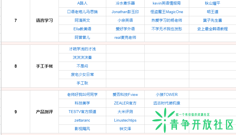 图片[3]-哔哩哔哩B站公示优秀UP主名单 340+-青争开放社区