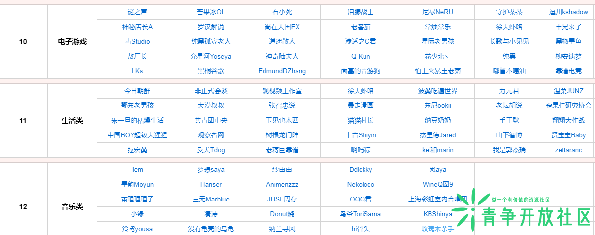 图片[4]-哔哩哔哩B站公示优秀UP主名单 340+-青争开放社区