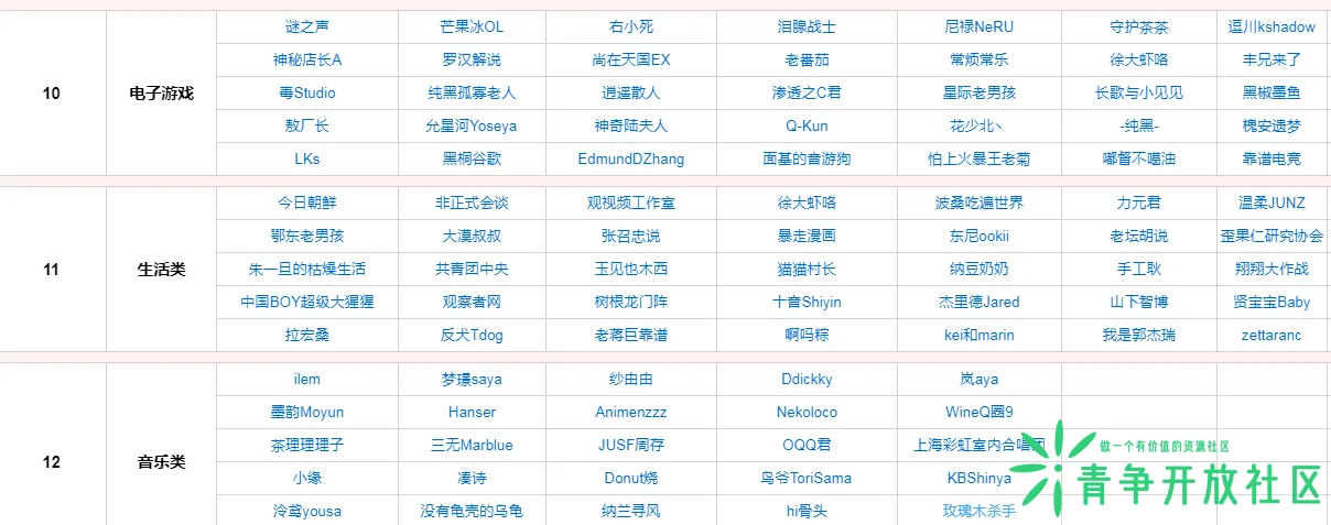 图片[4]-哔哩哔哩B站公示优秀UP主名单 340+-青争开放社区