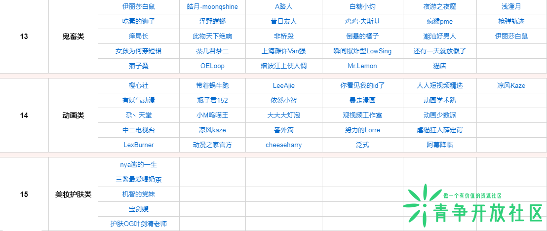 图片[5]-哔哩哔哩B站公示优秀UP主名单 340+-青争开放社区