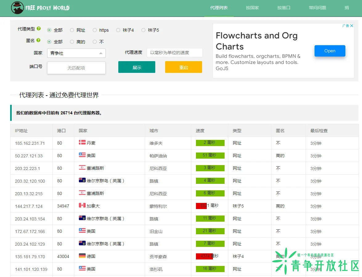 全球100个国家免费代理列表合集-青争开放社区