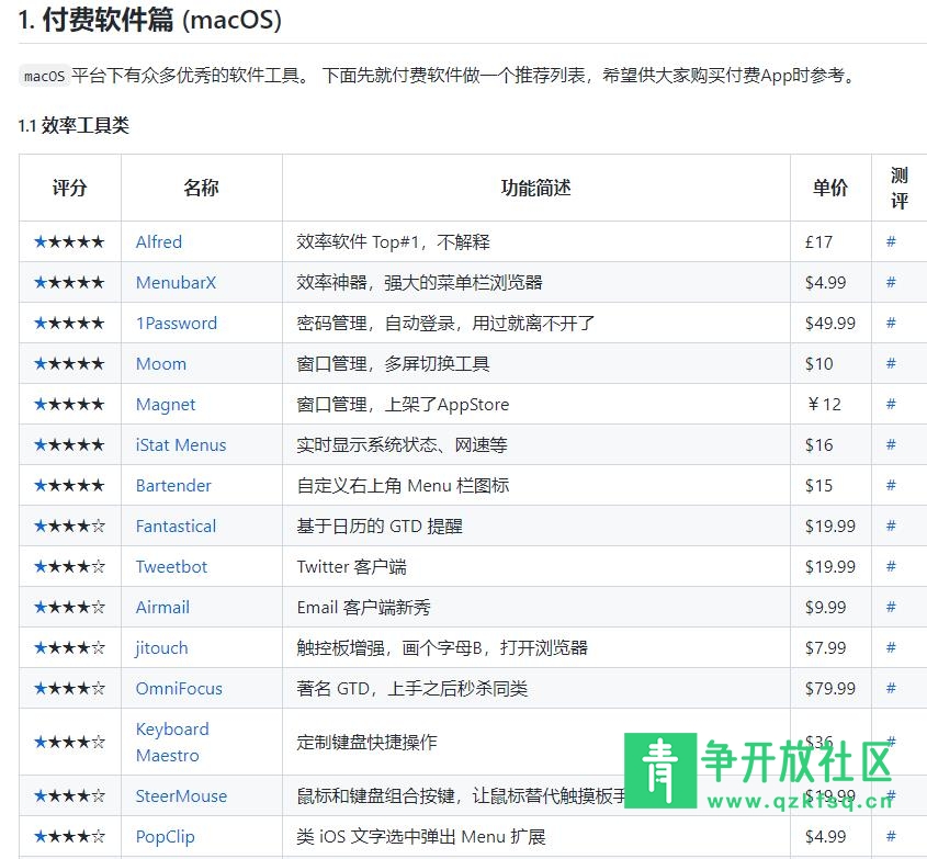 图片[2]-一个专门收集和推荐优秀的 App 仓库-青争开放社区