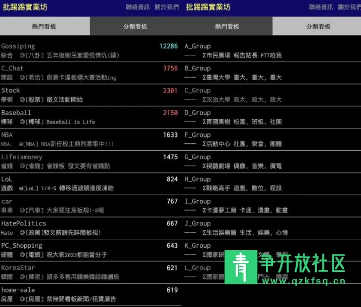 台湾PTT热贴热榜聚合工具-青争开放社区