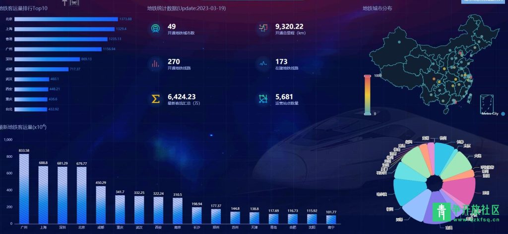 图片[1]-地铁数据库和客流量查询展示-青争开放社区