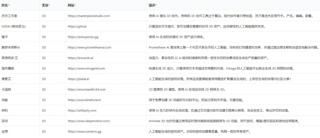 AI人工智能存档列表平台-青争开放社区
