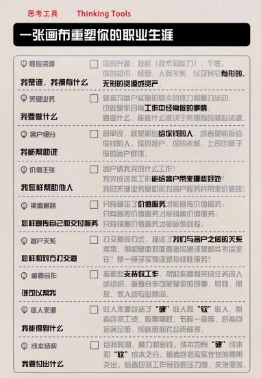 分享一个商业模式画布，把自己当做公司开经营-青争开放社区