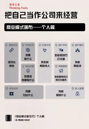 分享一个商业模式画布，把自己当做公司开经营-青争开放社区