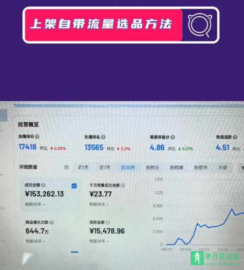 图片[1]-抖店如何上架自带流量选品新方法+教你基础搭建思路【24节】-青争开放社区