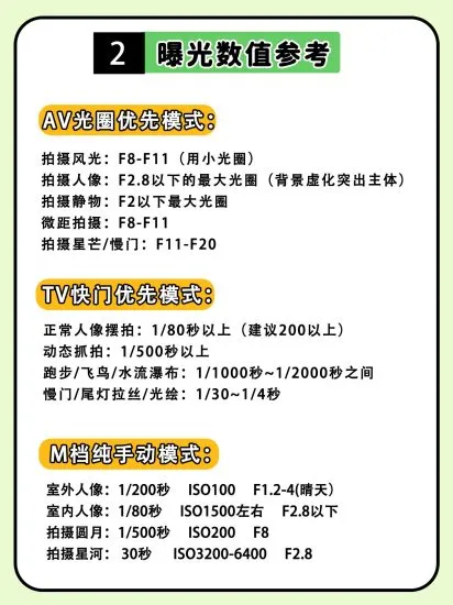 分享摄影自学干货（图文版）-青争开放社区