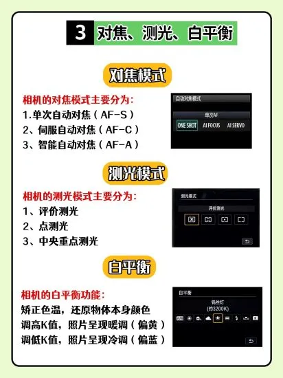 分享摄影自学干货（图文版）-青争开放社区