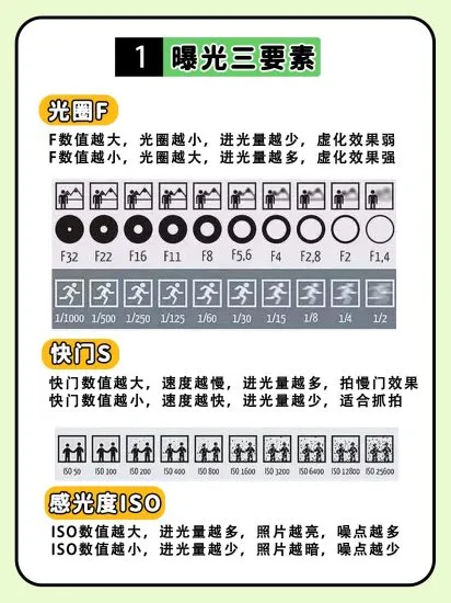分享摄影自学干货（图文版）-青争开放社区