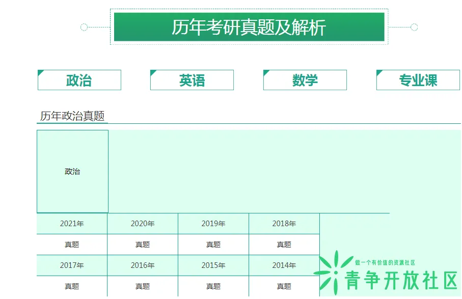 中国教育在线 - 历年考研真题及答案解析-青争开放社区